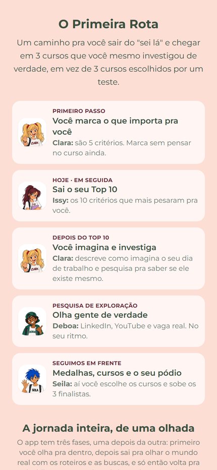 Tela do app mostrando a jornada inteira, de uma olhada